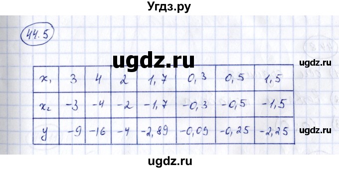 ГДЗ (Решебник) по алгебре 7 класс (рабочая тетрадь) Зубарева И.И. / §44 / 44.5