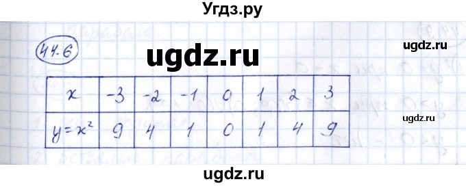 ГДЗ (Решебник) по алгебре 7 класс (рабочая тетрадь) Зубарева И.И. / §44 / 44.6