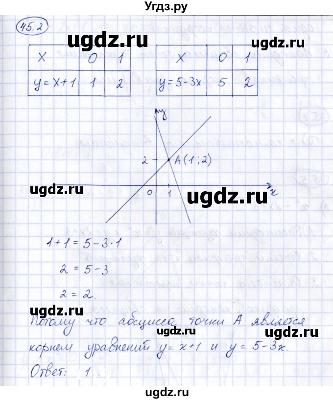 ГДЗ (Решебник) по алгебре 7 класс (рабочая тетрадь) Зубарева И.И. / §45 / 45.2