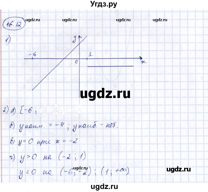 ГДЗ (Решебник) по алгебре 7 класс (рабочая тетрадь) Зубарева И.И. / §46 / 46.12