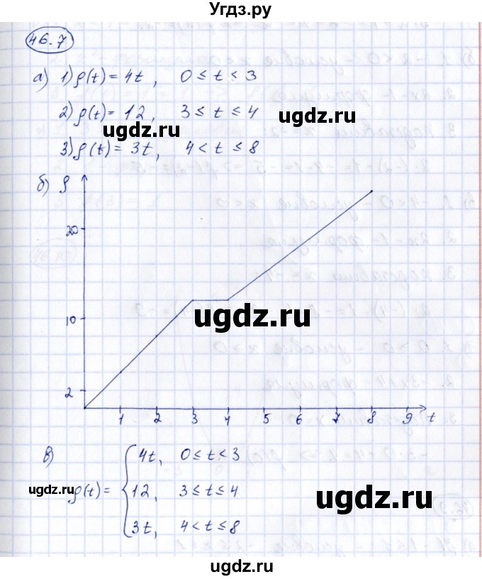 ГДЗ (Решебник) по алгебре 7 класс (рабочая тетрадь) Зубарева И.И. / §46 / 46.7