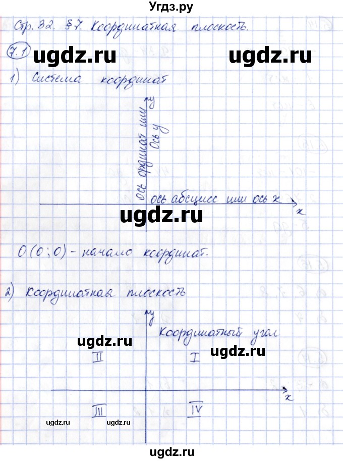 ГДЗ (Решебник) по алгебре 7 класс (рабочая тетрадь) Зубарева И.И. / §7 / 7.1
