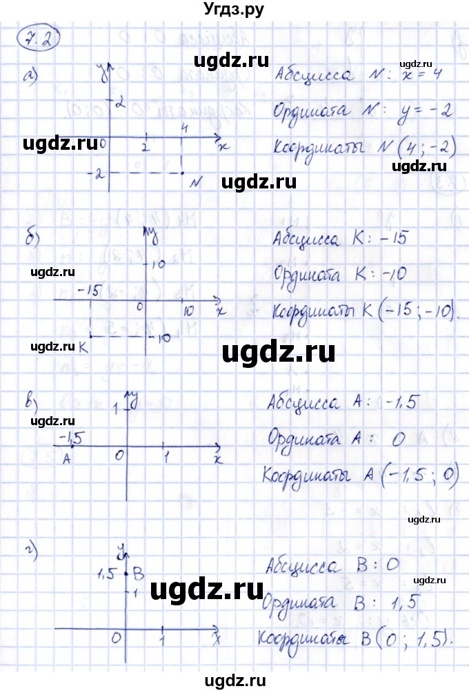 ГДЗ (Решебник) по алгебре 7 класс (рабочая тетрадь) Зубарева И.И. / §7 / 7.2