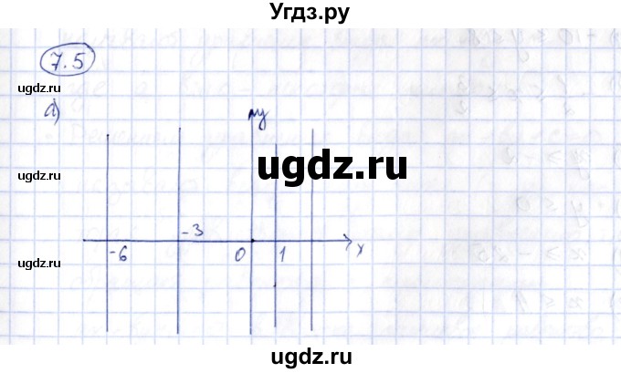 ГДЗ (Решебник) по алгебре 7 класс (рабочая тетрадь) Зубарева И.И. / §7 / 7.5