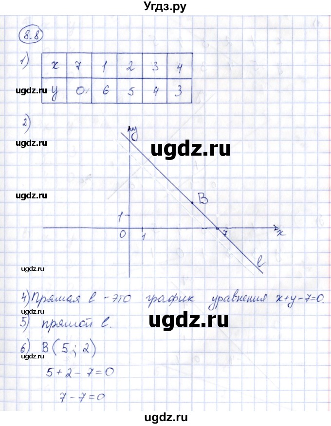 ГДЗ (Решебник) по алгебре 7 класс (рабочая тетрадь) Зубарева И.И. / §8 / 8.8