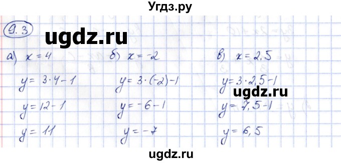 ГДЗ (Решебник) по алгебре 7 класс (рабочая тетрадь) Зубарева И.И. / §9 / 9.3
