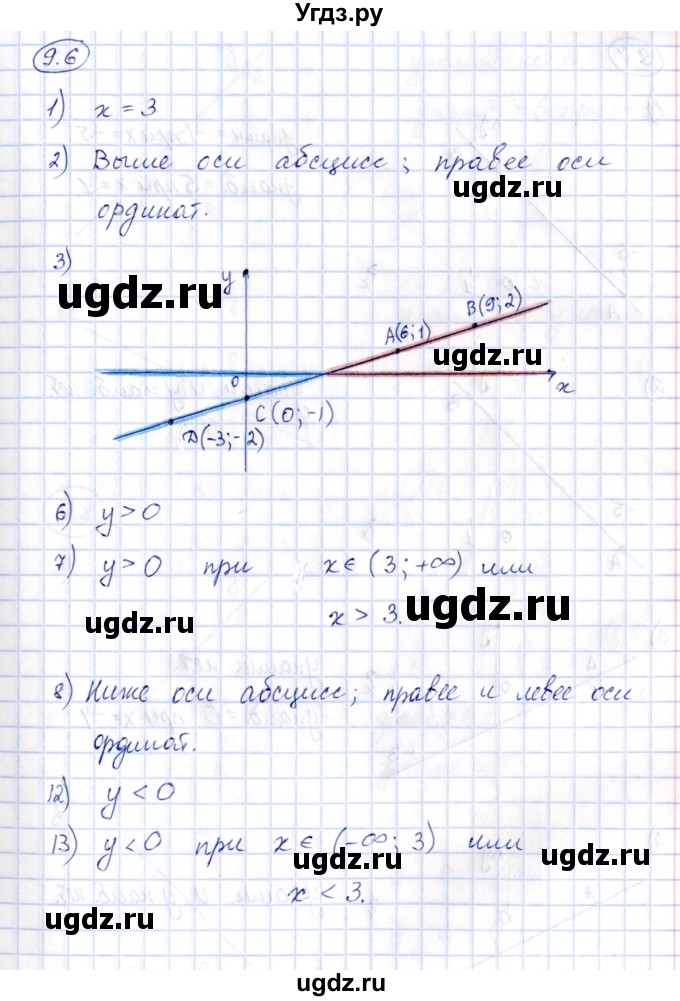 ГДЗ (Решебник) по алгебре 7 класс (рабочая тетрадь) Зубарева И.И. / §9 / 9.6