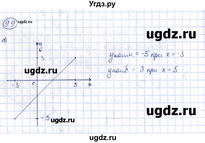 ГДЗ (Решебник) по алгебре 7 класс (рабочая тетрадь) Зубарева И.И. / §9 / 9.9