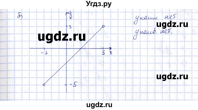 ГДЗ (Решебник) по алгебре 7 класс (рабочая тетрадь) Зубарева И.И. / §9 / 9.9(продолжение 2)