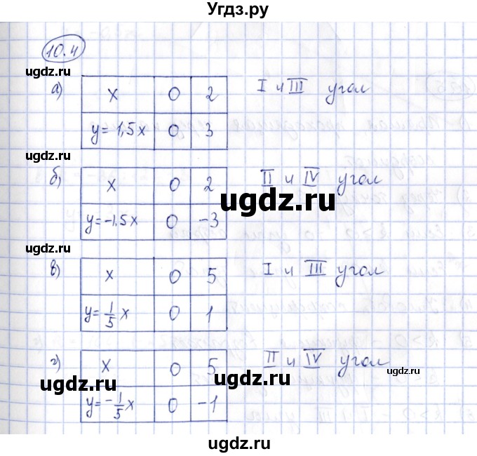 ГДЗ (Решебник) по алгебре 7 класс (рабочая тетрадь) Зубарева И.И. / §10 / 10.4