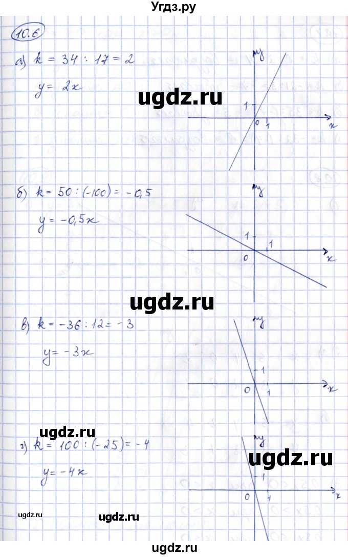 ГДЗ (Решебник) по алгебре 7 класс (рабочая тетрадь) Зубарева И.И. / §10 / 10.6