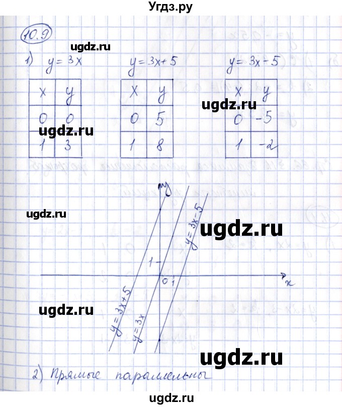 ГДЗ (Решебник) по алгебре 7 класс (рабочая тетрадь) Зубарева И.И. / §10 / 10.9