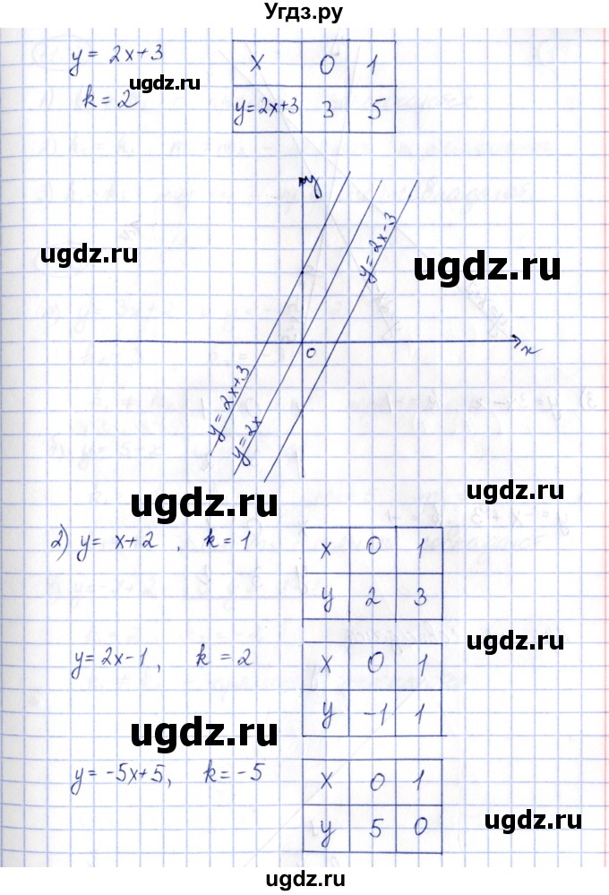 ГДЗ (Решебник) по алгебре 7 класс (рабочая тетрадь) Зубарева И.И. / §11 / 11.1(продолжение 2)