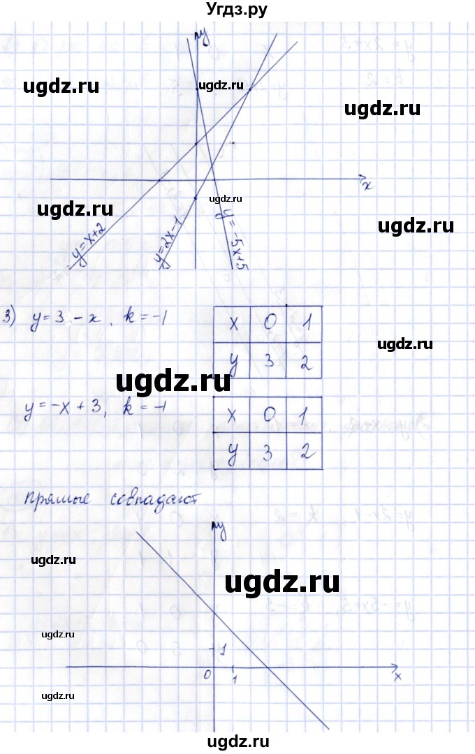 ГДЗ (Решебник) по алгебре 7 класс (рабочая тетрадь) Зубарева И.И. / §11 / 11.1(продолжение 3)