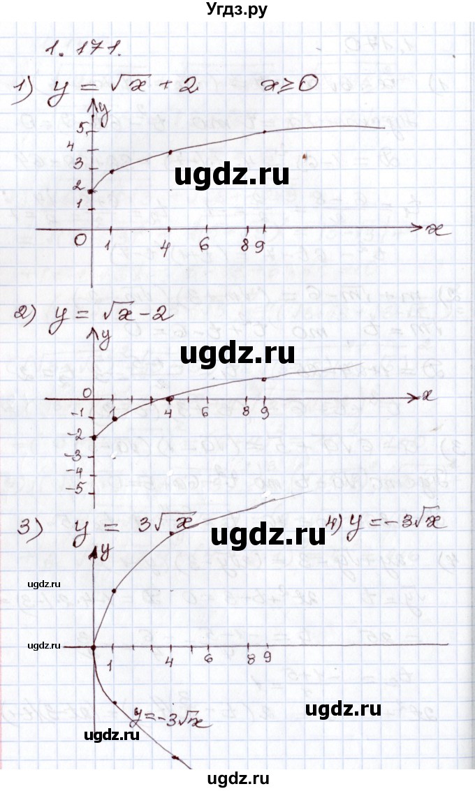 ГДЗ (Решебник) по алгебре 8 класс Шыныбеков А.Н. / раздел 1 / 1.171
