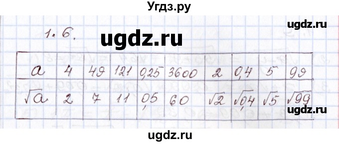 ГДЗ (Решебник) по алгебре 8 класс Шыныбеков А.Н. / раздел 1 / 1.6