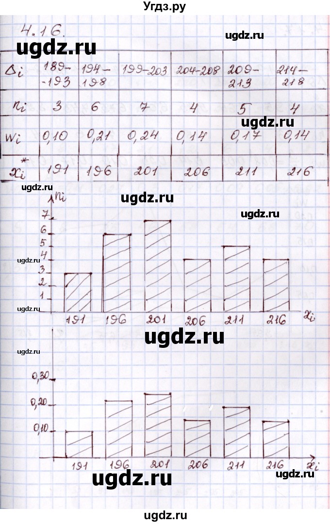 ГДЗ (Решебник) по алгебре 8 класс Шыныбеков А.Н. / раздел 4 / 4.16