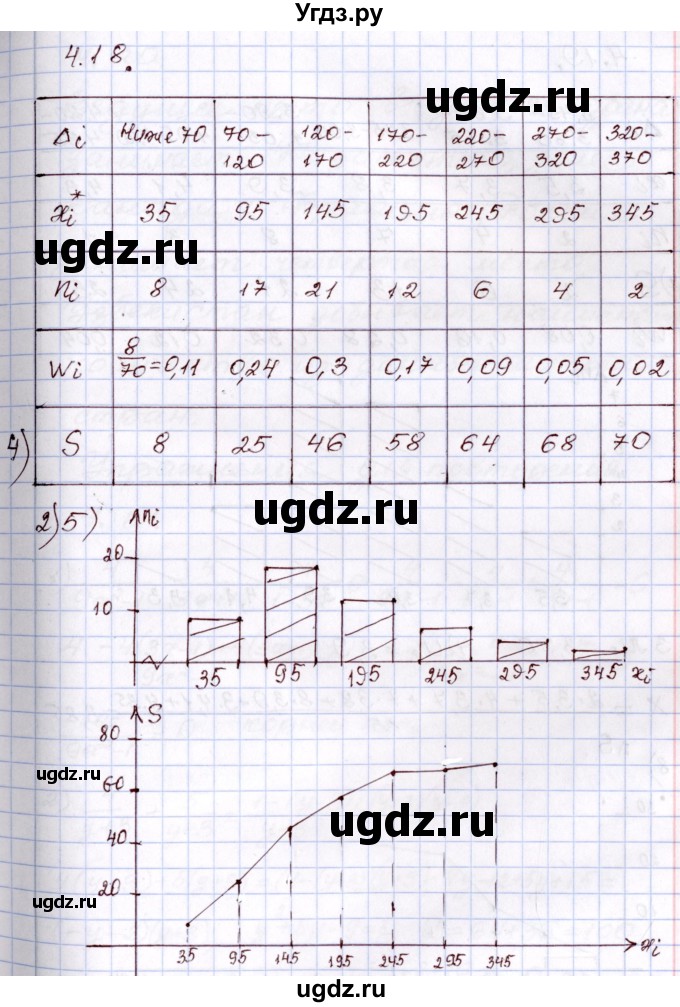 ГДЗ (Решебник) по алгебре 8 класс Шыныбеков А.Н. / раздел 4 / 4.18