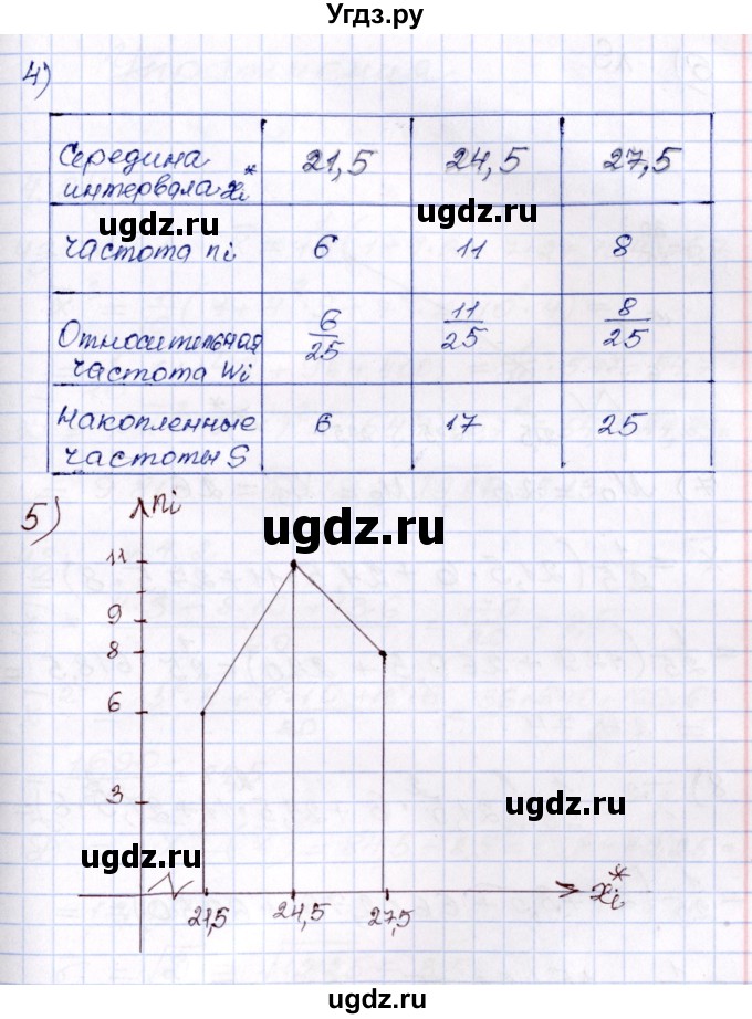ГДЗ (Решебник) по алгебре 8 класс Шыныбеков А.Н. / практическая работа / стр.141(продолжение 2)