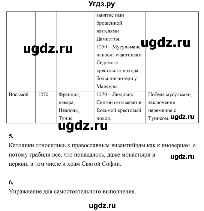 ГДЗ (Решебник) по истории 6 класс (Исторя средних веков) Бойцов М.А. / страница / 127(продолжение 4)