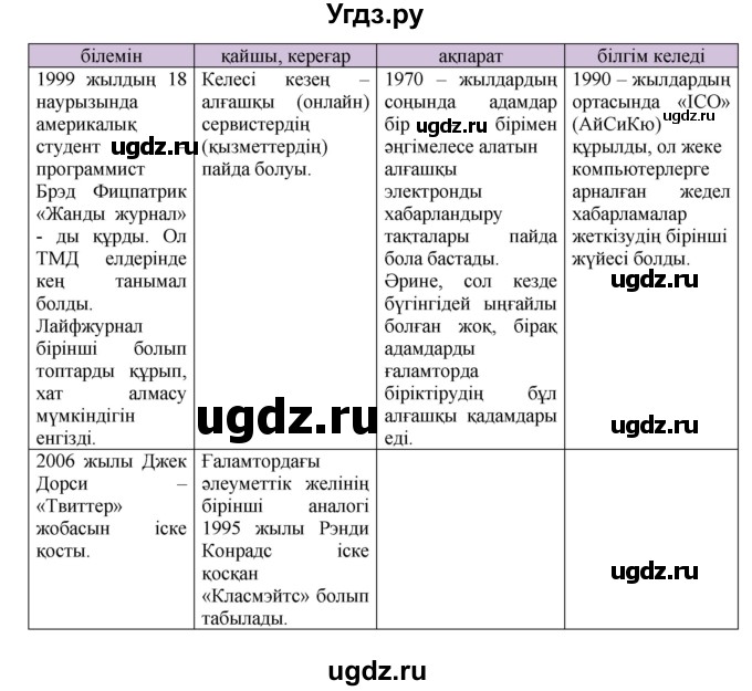 ГДЗ (Решебник) по казахскому языку 7 класс Косымова Г. / страницы (бет) / 108(продолжение 3)