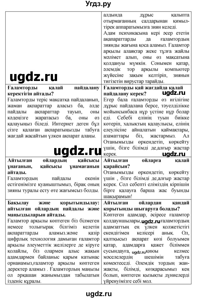 ГДЗ (Решебник) по казахскому языку 7 класс Косымова Г. / страницы (бет) / 116(продолжение 3)