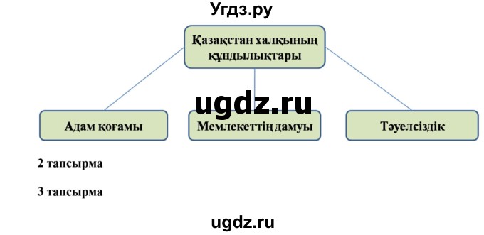 ГДЗ (Решебник) по казахскому языку 7 класс Косымова Г. / страницы (бет) / 127(продолжение 3)