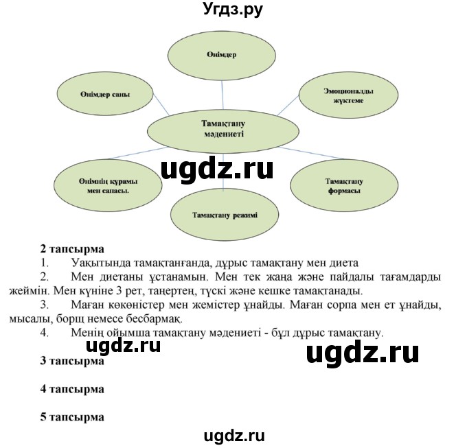 ГДЗ (Решебник) по казахскому языку 7 класс Косымова Г. / страницы (бет) / 143(продолжение 2)