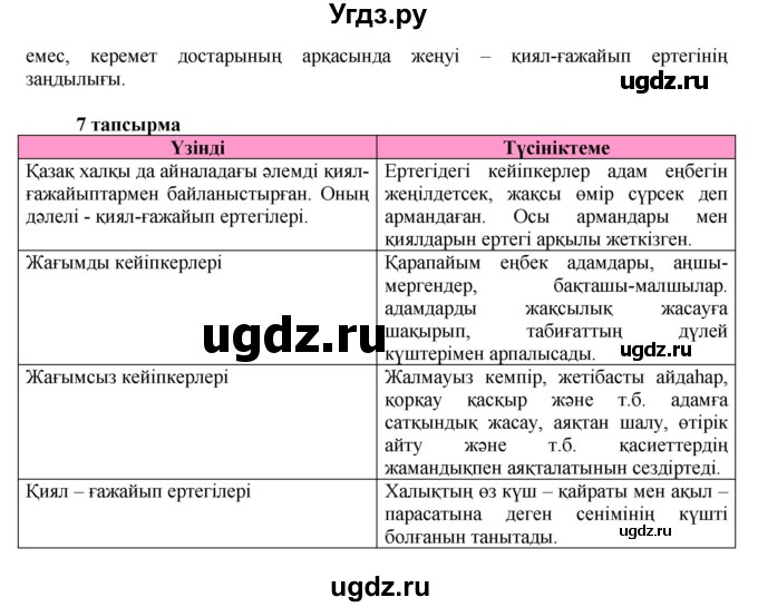ГДЗ (Решебник) по казахскому языку 7 класс Косымова Г. / страницы (бет) / 172(продолжение 2)