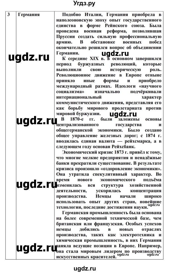 ГДЗ (Решебник) по истории 8 класс Носков В.В. / страница / 191(продолжение 4)