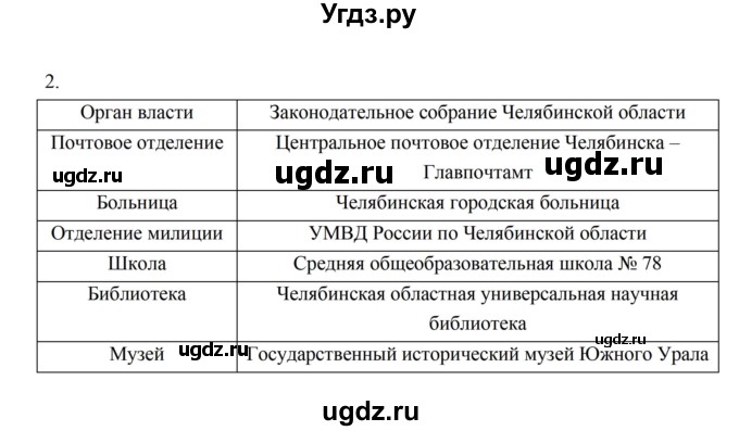 ГДЗ (Решебник) по истории 5 класс (рабочая тетрадь) Майков А.Н. / параграф 8 (страница) / 2