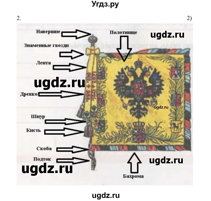 ГДЗ (Решебник) по истории 5 класс (рабочая тетрадь) Майков А.Н. / параграф 10 (страница) / 2