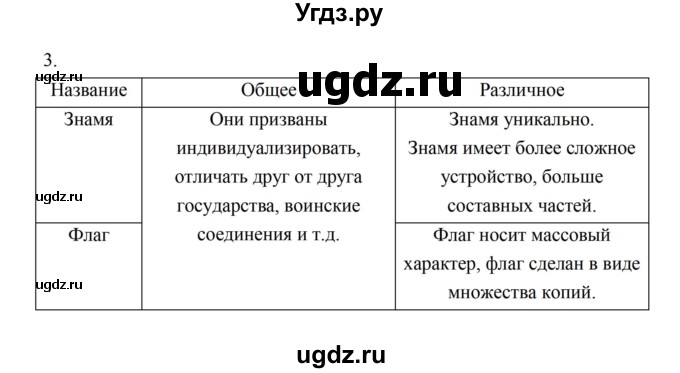 ГДЗ (Решебник) по истории 5 класс (рабочая тетрадь) Майков А.Н. / параграф 10 (страница) / 3