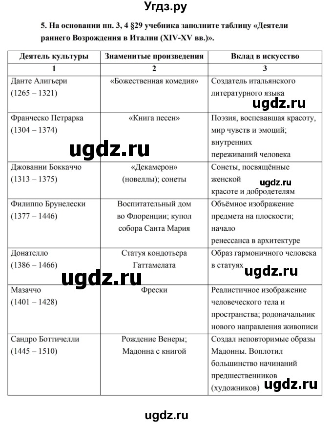 ГДЗ (Решебник) по истории 6 класс (рабочая тетрадь) Баранов П.А. / страница / 109(продолжение 2)