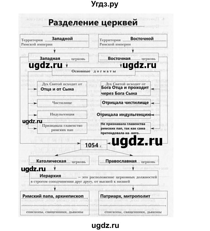 ГДЗ (Решебник) по истории 6 класс (рабочая тетрадь) Баранов П.А. / страница / 12-13(продолжение 2)