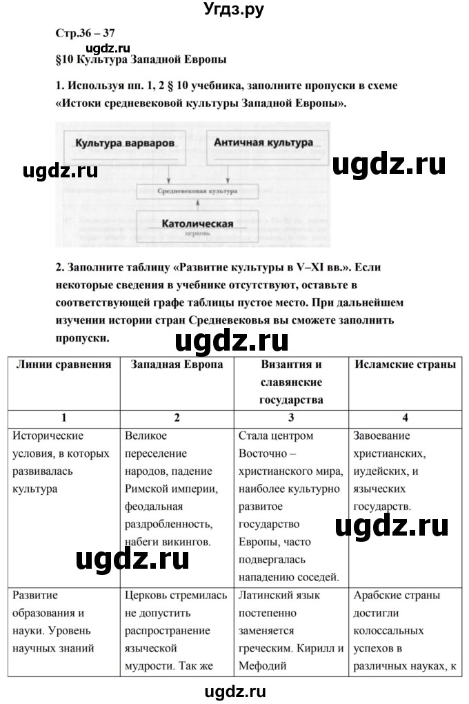 ГДЗ (Решебник) по истории 6 класс (рабочая тетрадь) Баранов П.А. / страница / 36-37