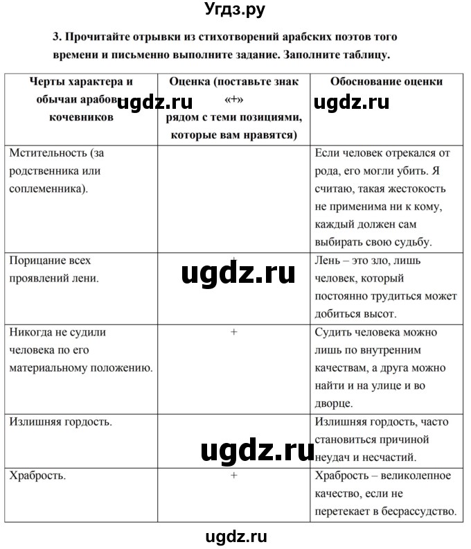 ГДЗ (Решебник) по истории 6 класс (рабочая тетрадь) Баранов П.А. / страница / 51-52(продолжение 2)