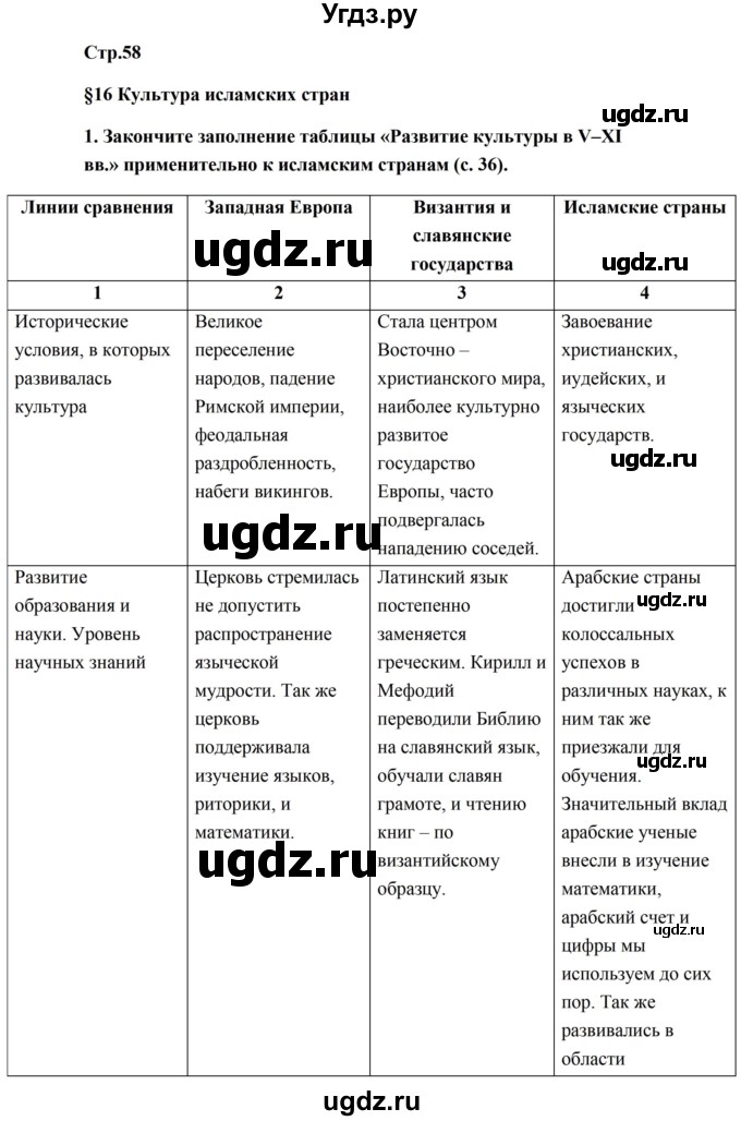 ГДЗ (Решебник) по истории 6 класс (рабочая тетрадь) Баранов П.А. / страница / 58