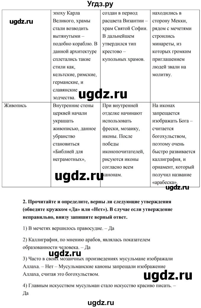 ГДЗ (Решебник) по истории 6 класс (рабочая тетрадь) Баранов П.А. / страница / 58(продолжение 3)