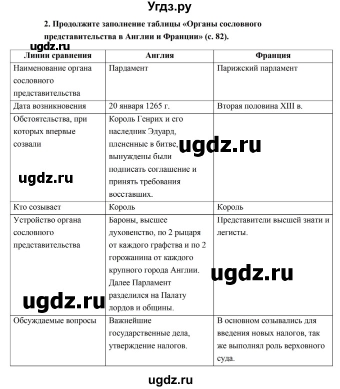 ГДЗ (Решебник) по истории 6 класс (рабочая тетрадь) Баранов П.А. / страница / 84-85(продолжение 2)