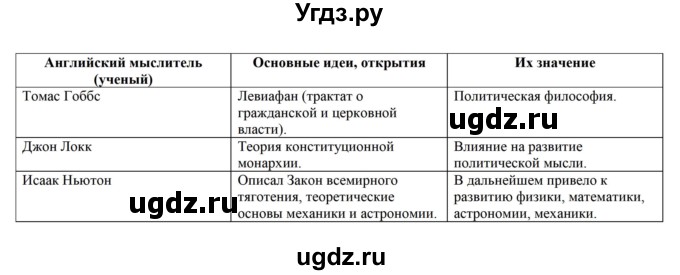 ГДЗ (Решебник) по истории 7 класс (рабочая тетрадь) Баранов П.А. / страница / 58(продолжение 2)