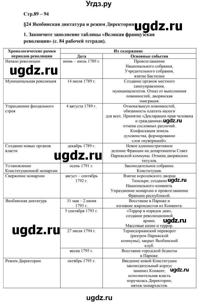 ГДЗ (Решебник) по истории 7 класс (рабочая тетрадь) Баранов П.А. / страница / 89