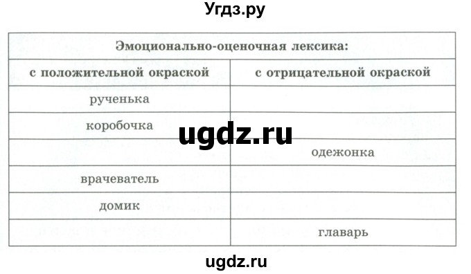 ГДЗ (Учебник) по русскому языку 9 класс Кульгильдинова Т.А. / упражнение (жаттығу) / 113(продолжение 2)