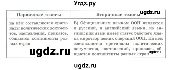 ГДЗ (Учебник) по русскому языку 9 класс Кульгильдинова Т.А. / упражнение (жаттығу) / 25(продолжение 2)