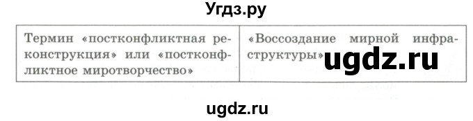 ГДЗ (Учебник) по русскому языку 9 класс Кульгильдинова Т.А. / упражнение (жаттығу) / 41(продолжение 2)