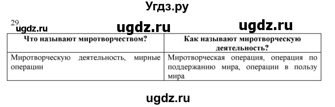 ГДЗ (Решебник) по русскому языку 9 класс Кульгильдинова Т.А. / упражнение (жаттығу) / 29