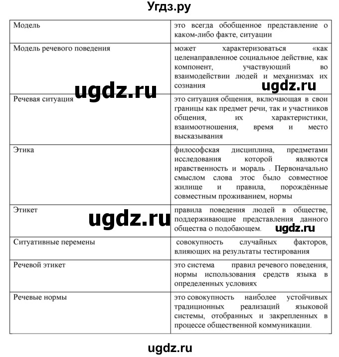 ГДЗ (Решебник) по русскому языку 9 класс Кульгильдинова Т.А. / упражнение (жаттығу) / 363(продолжение 2)