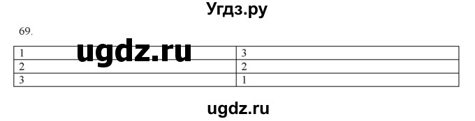 ГДЗ (Решебник) по русскому языку 9 класс Кульгильдинова Т.А. / упражнение (жаттығу) / 69