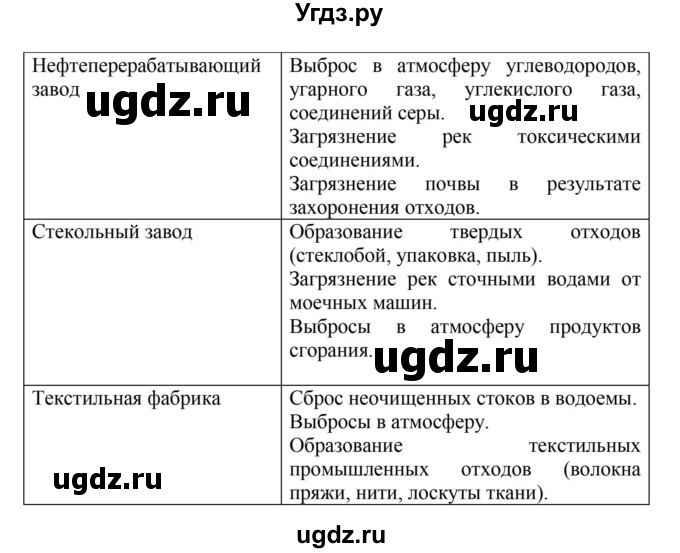 ГДЗ (Решебник) по биологии 6 класс Никишов А.И. / страница / 85(продолжение 2)
