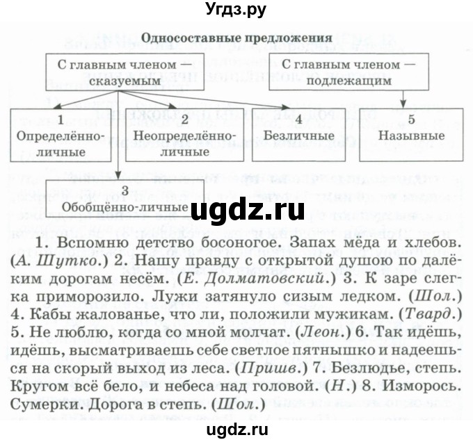 ГДЗ (Учебник) по русскому языку 11 класс Жаналина Л.К. / упражнение (жаттығу) / 115(продолжение 2)